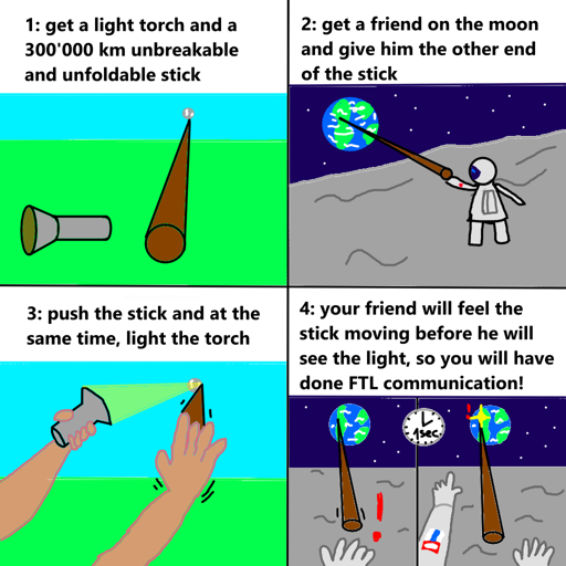 A 4 case drawing instruction for an obvious thinking experiment: first, get a torch and a 300'000km long unbreakable and unfoldable stick, then ask a lunar friend to get the other end of the stick, then push the stick and at the same time light the torch, and the lunar friend would feel the stick moving before seeing the light.