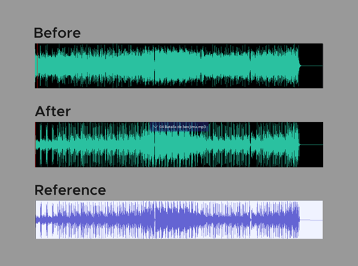 Three audiowaveforms compared. The top one shows the old method used being generated. The middle shows the new more accurate method. And the last is a reference for comparison of an audio waveform generated by audacity.